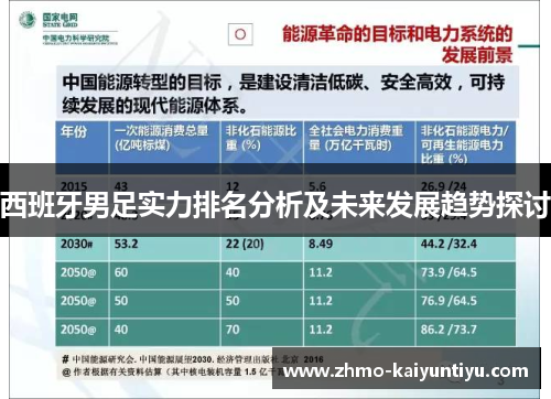 西班牙男足实力排名分析及未来发展趋势探讨 西班牙男足实力排名分析及未来发展趋势探讨