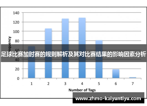 足球比赛加时赛的规则解析及其对比赛结果的影响因素分析