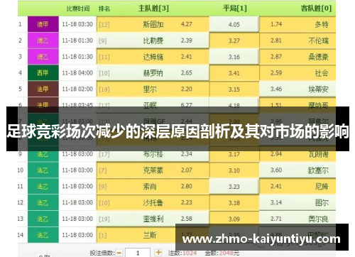 足球竞彩场次减少的深层原因剖析及其对市场的影响 足球竞彩场次减少的深层原因剖析及其对市场的影响