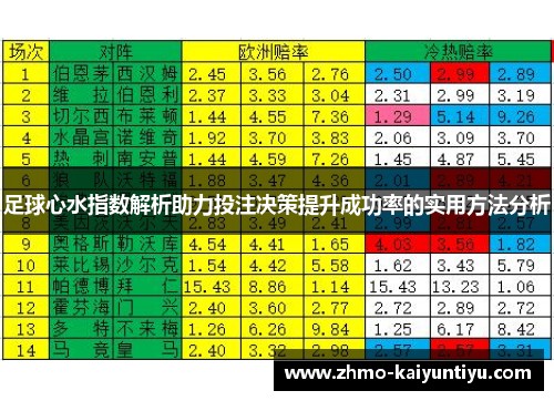 足球心水指数解析助力投注决策提升成功率的实用方法分析 足球心水指数解析助力投注决策提升成功率的实用方法分析