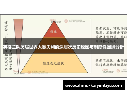 英格兰队历届世界大赛失利的深层次历史原因与制度性困境分析