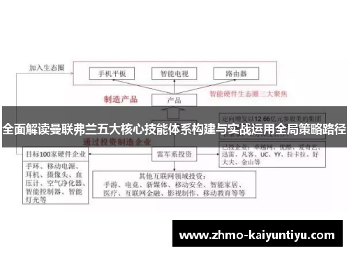 全面解读曼联弗兰五大核心技能体系构建与实战运用全局策略路径 全面解读曼联弗兰五大核心技能体系构建与实战运用全局策略路径