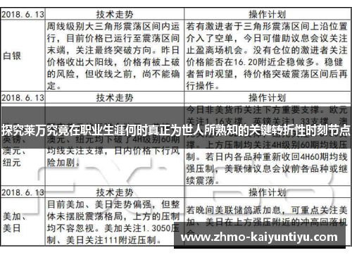 探究莱万究竟在职业生涯何时真正为世人所熟知的关键转折性时刻节点 探究莱万究竟在职业生涯何时真正为世人所熟知的关键转折性时刻节点