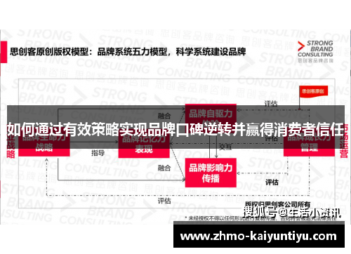 如何通过有效策略实现品牌口碑逆转并赢得消费者信任