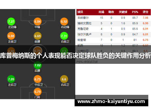 库普梅纳斯的个人表现能否决定球队胜负的关键作用分析