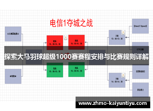探索大马羽球超级1000赛赛程安排与比赛规则详解