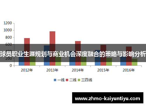 球员职业生涯规划与商业机会深度融合的策略与影响分析 球员职业生涯规划与商业机会深度融合的策略与影响分析
