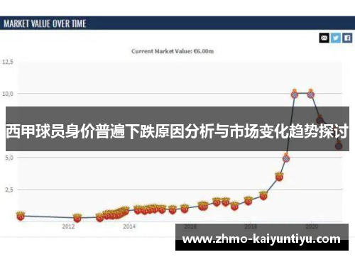 西甲球员身价普遍下跌原因分析与市场变化趋势探讨