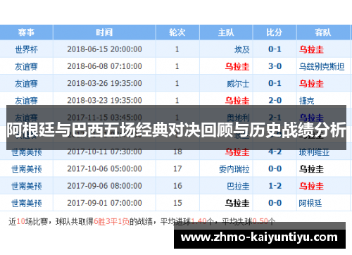 阿根廷与巴西五场经典对决回顾与历史战绩分析
